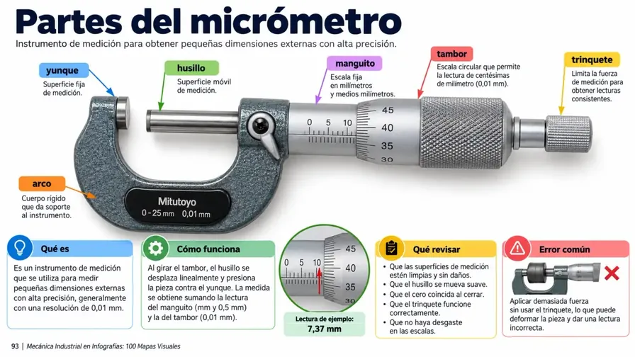 Infografía de muestra 9
